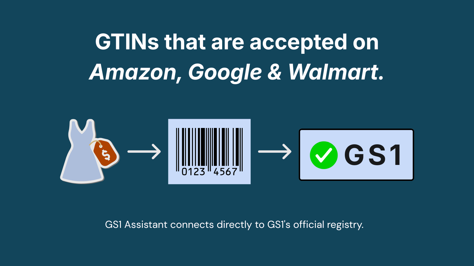 Export to marketplaces
